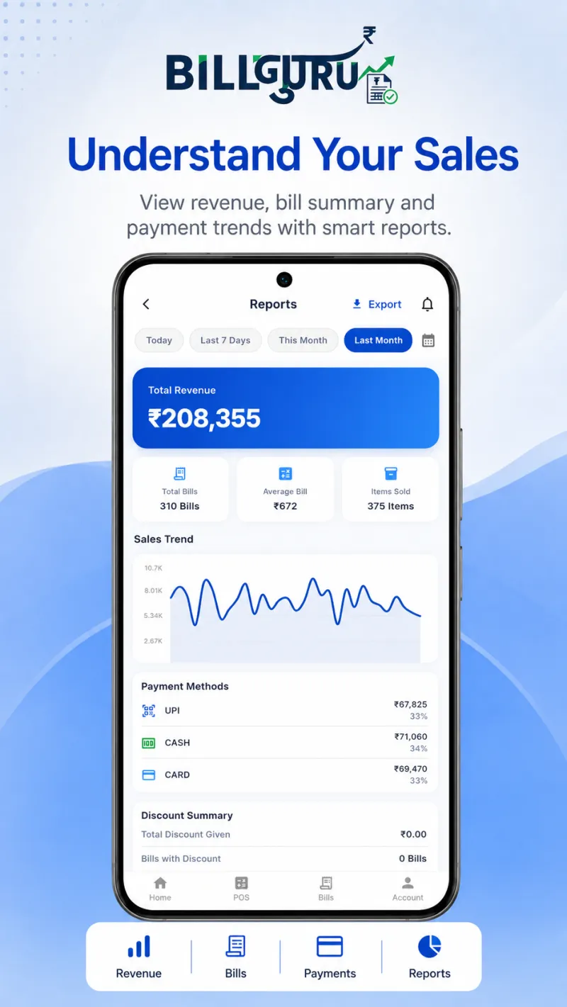 BillGuru sales reports screen showing revenue summary, bill counts and payment trends